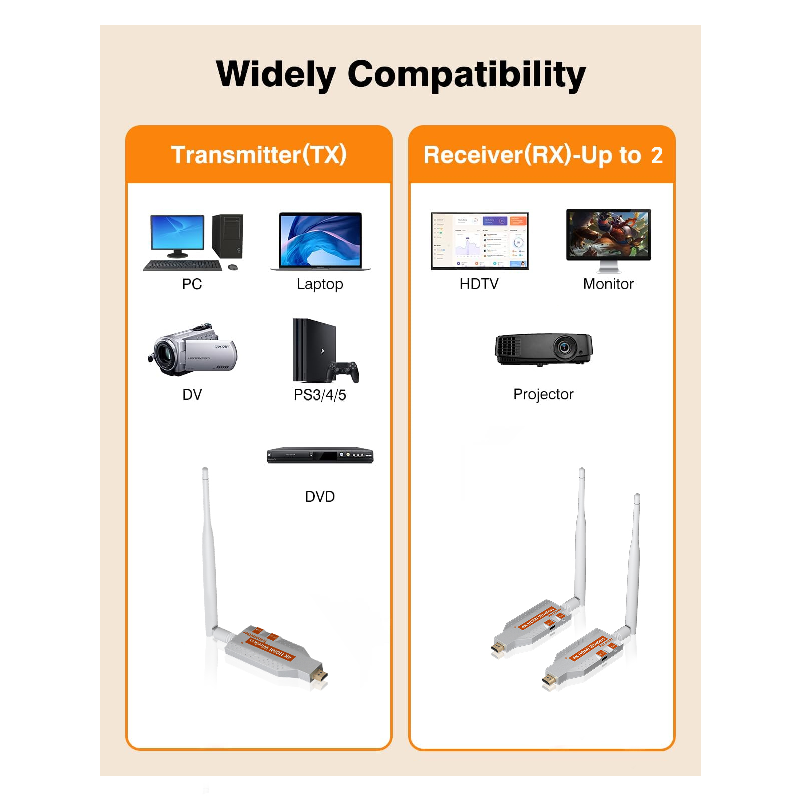 5.8G Wireless Video  HDMI Tran - Bluetooth Adapter Receiver reseña y precio