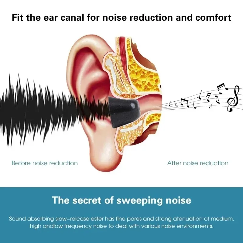 1-3Pairs Memory Foam Eartips f - Earphone Foam Tip reseña y precio