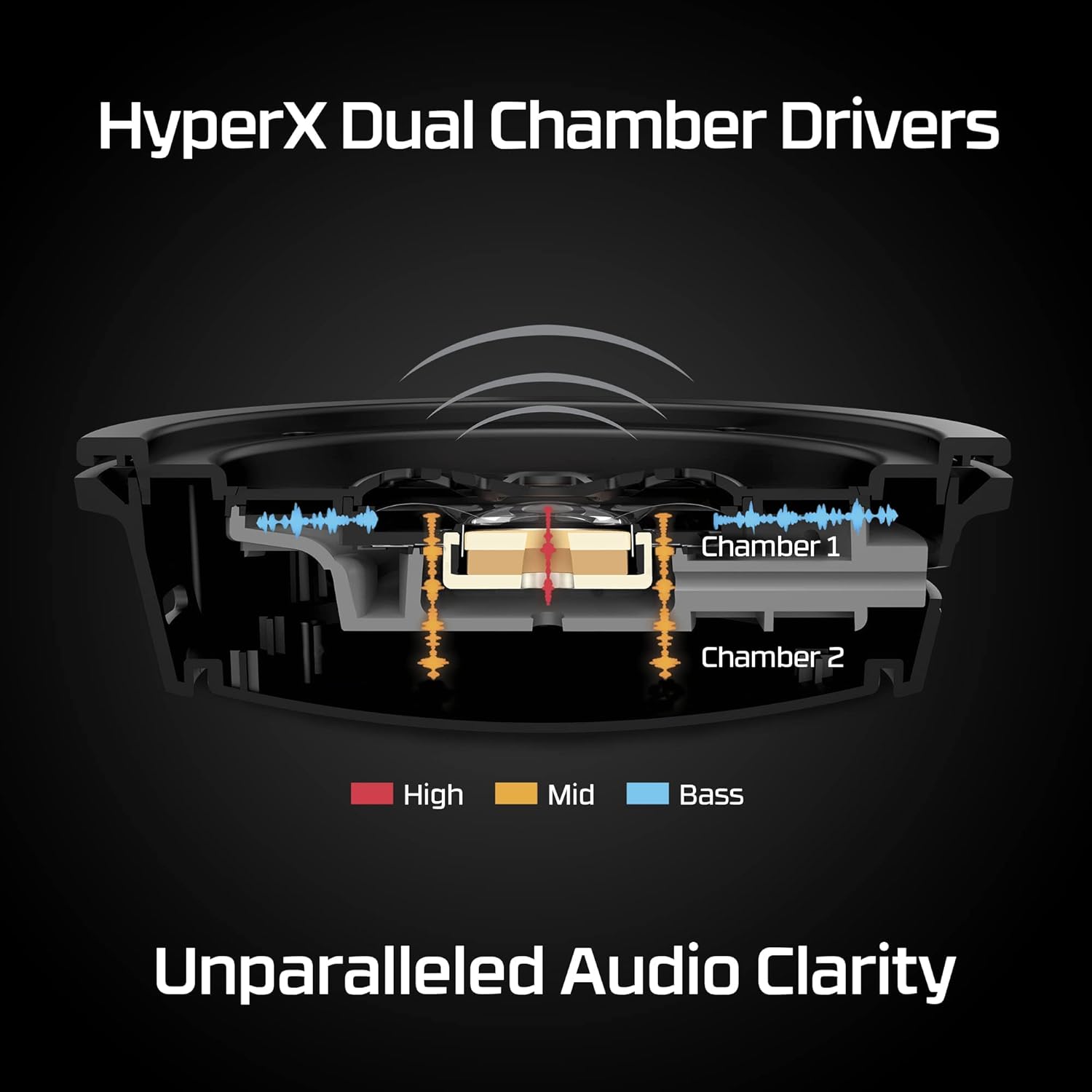 Wireless Gaming Headset with D - Noise Cancelling Headphone reseña y precio
