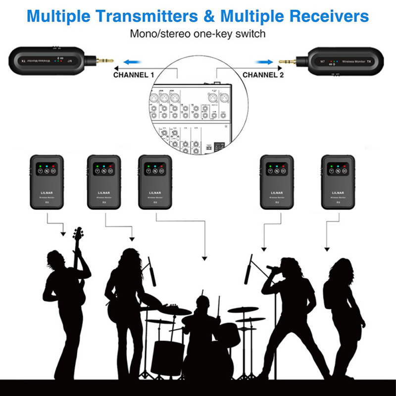 2.4G Wireless IEM Transmitter  - In Ear Monitor Iem reseña y precio